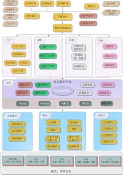 汕頭管廠軟件 定制化ERP系統(tǒng)，無縫對接廠部生產(chǎn)流程
