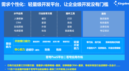 金蝶云軟件賦能企業(yè)財(cái)務(wù)管理 以長(zhǎng)沙精斗云為例，看專業(yè)服務(wù)如何創(chuàng)造價(jià)值