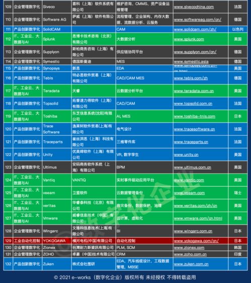 中國(guó)工業(yè)軟件與服務(wù)企業(yè)名錄全新發(fā)布 841家企業(yè)共筑智能制造新篇章